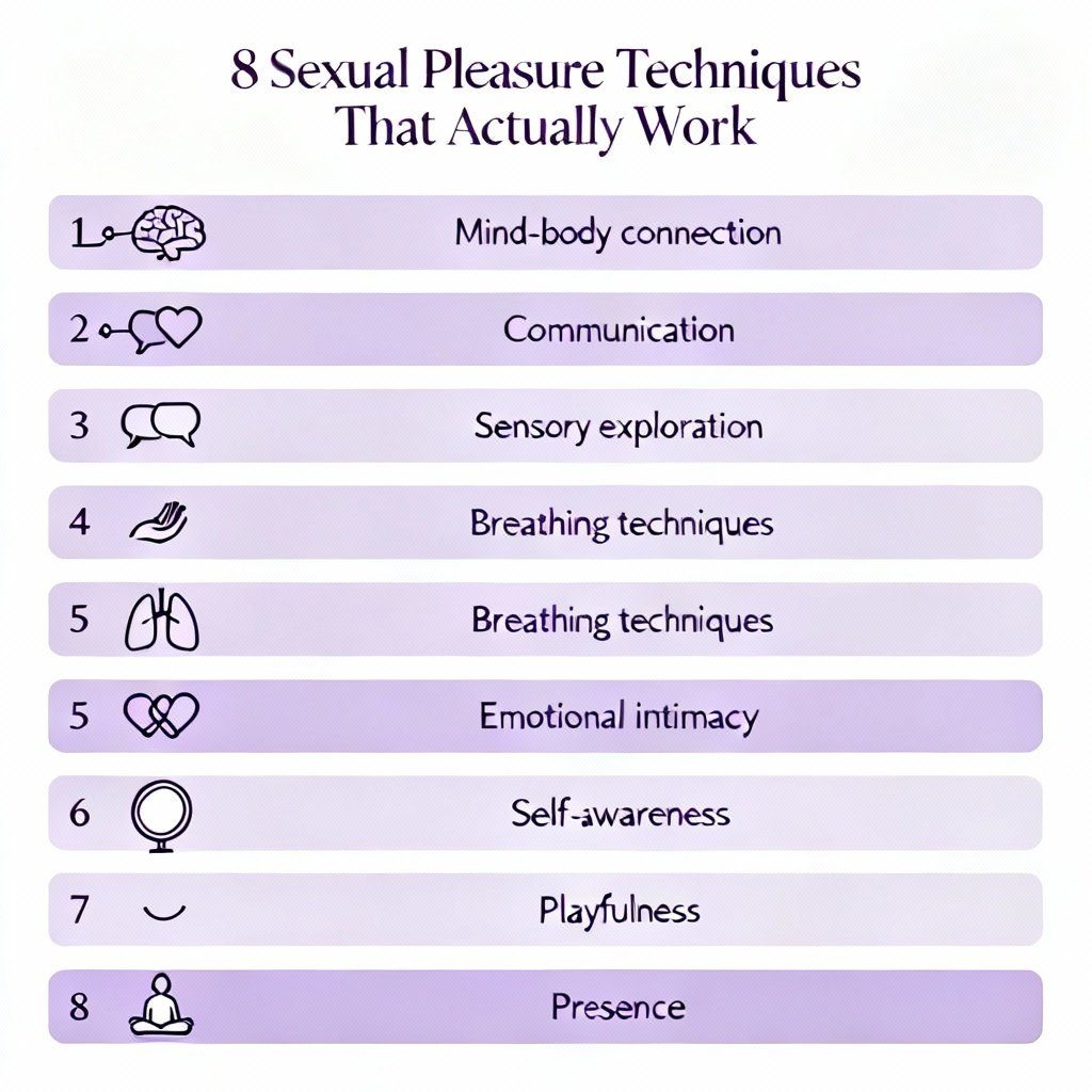 Infographic showing 8 evidence-based sexual pleasure techniques including mind-body connection, communication, sensory exploration, and emotional intimacy strategies